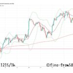  【Weekly】2025年12月15日週メキシコペソ円トレード