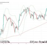  【Weekly】2025年12月15日週メキシコペソ円トレード
