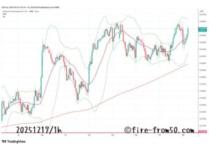  【Weekly】2025年12月15日週メキシコペソ円トレード